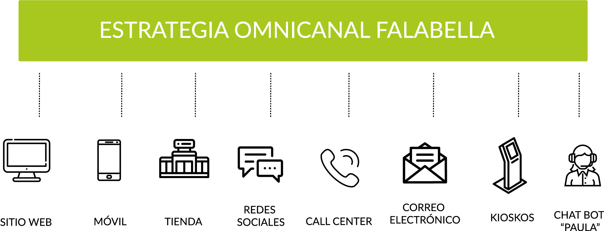 Estrategia Omnicanal