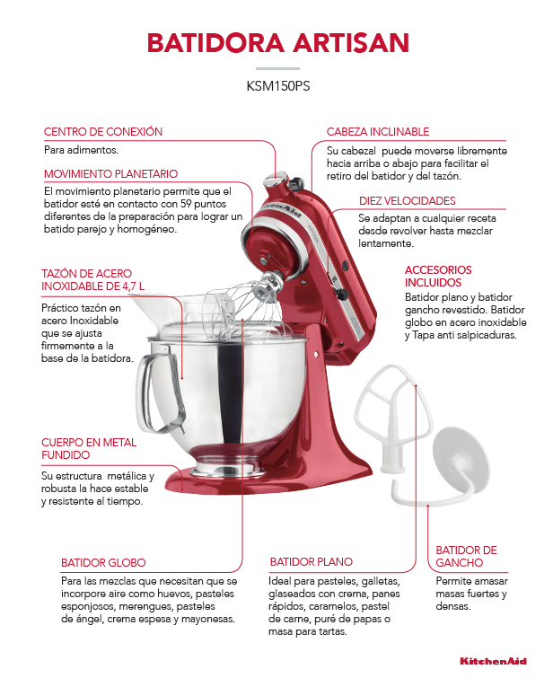 Propiedades, descripción  y características de la Batidora Artisan Rojo Manzana de KitchenAid