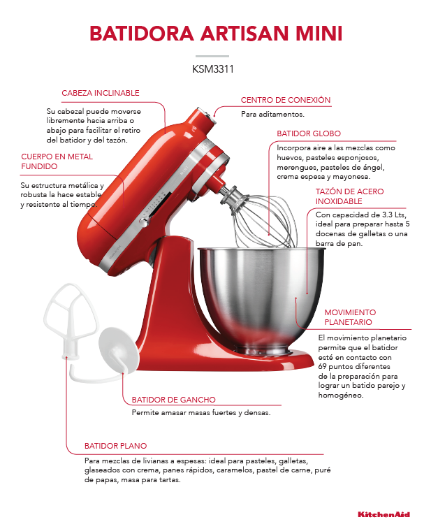 Propiedades, descripción y características de la Batidora Artisan Rojo Manzana de KitchenAid
