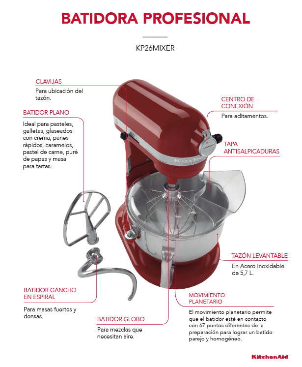 Propiedades, descripción y características de la Batidora Artisan Rojo Manzana de KitchenAid