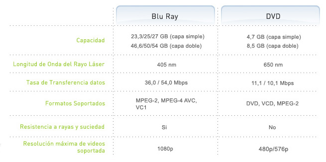 Blu ray